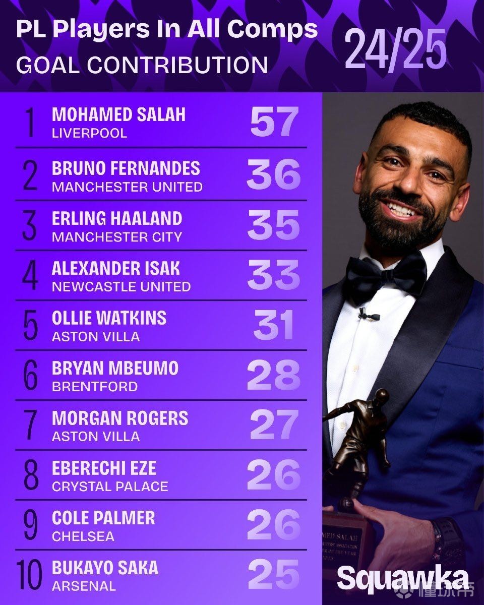 这也给他们 这也给他们