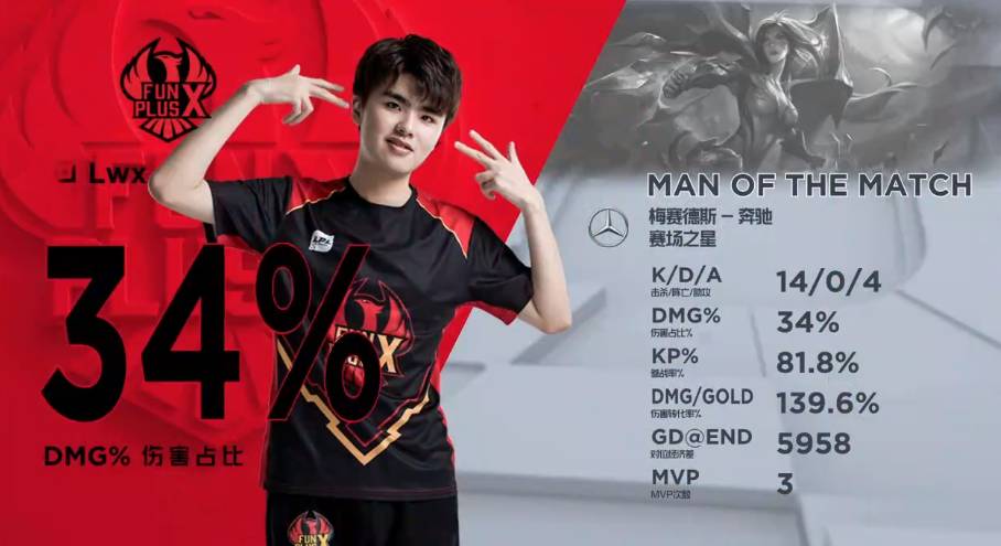 话题的真实 话题的真实