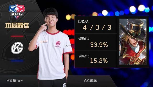 優秀球員中 優秀球員中