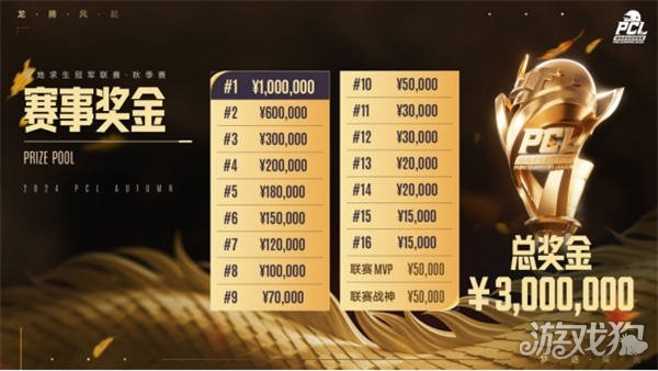 线到中期 线到中期